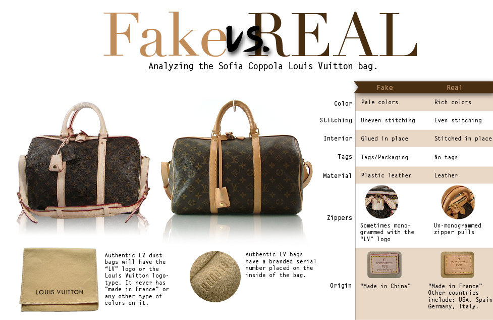 Louis Vuitton Manhattan Pm Real Vs Fake | SEMA Data Co-op